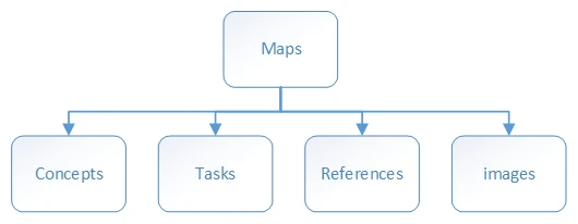 Basic folder structure